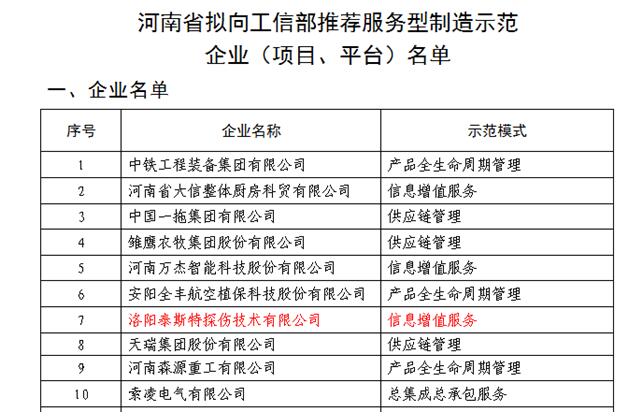 泰（tài）斯特列入工信廳服務型製造示範企業名單