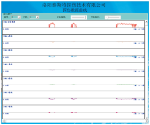 出口製鋼絲繩（shéng）探傷儀檢測報告