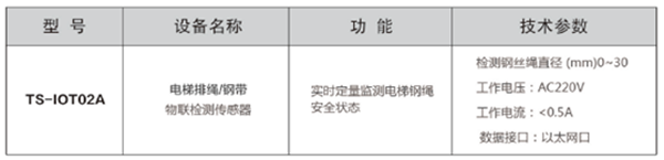 電梯排繩鋼帶物聯檢測傳（chuán）感器參數