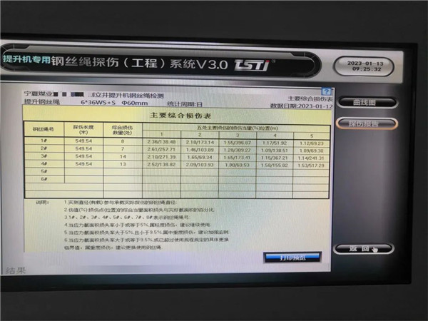 鋼絲繩智能探傷係統