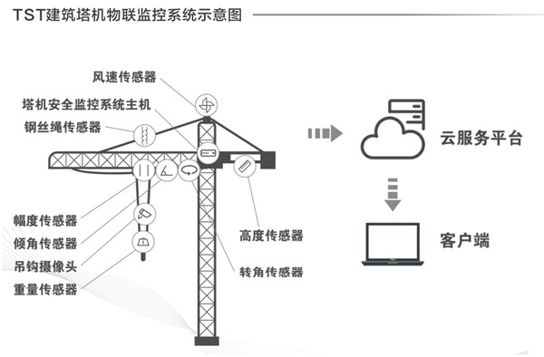 建築（zhù）塔機鋼絲繩檢測的重要性及檢測方法