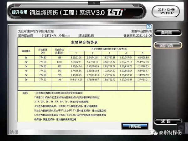 如何提升鋼絲（sī）繩使用安全的管理