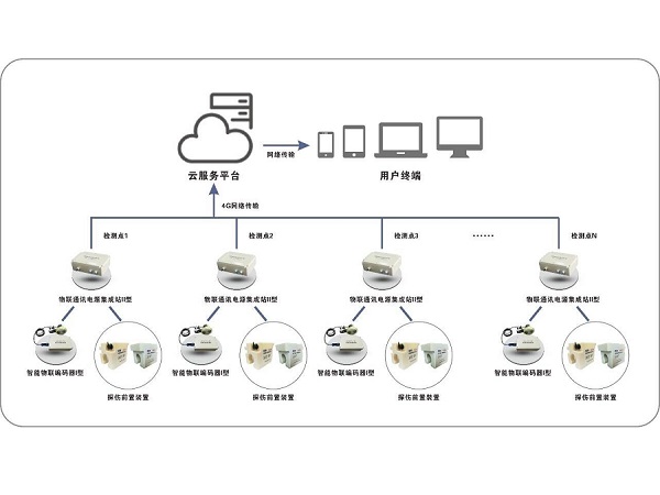 泰斯特塔機專用鋼絲繩物聯監測係統的作用和優勢（shì）